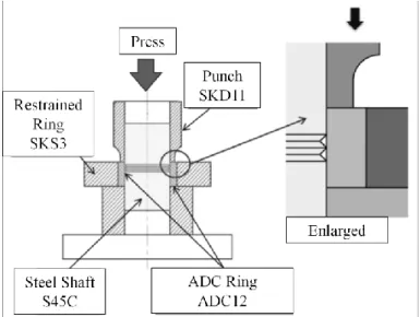 Fig. 2-12    Image of metal flow joining equipment 215)