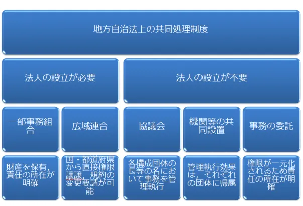 図 4-9  地方自治体における広域連携について 