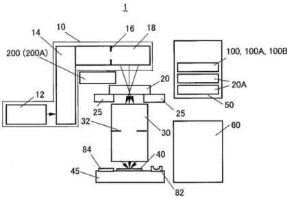 図 2.1 偏光計測ユニットを搭載した半導体露光装置 ( 特許第 4976670 号より引用 )