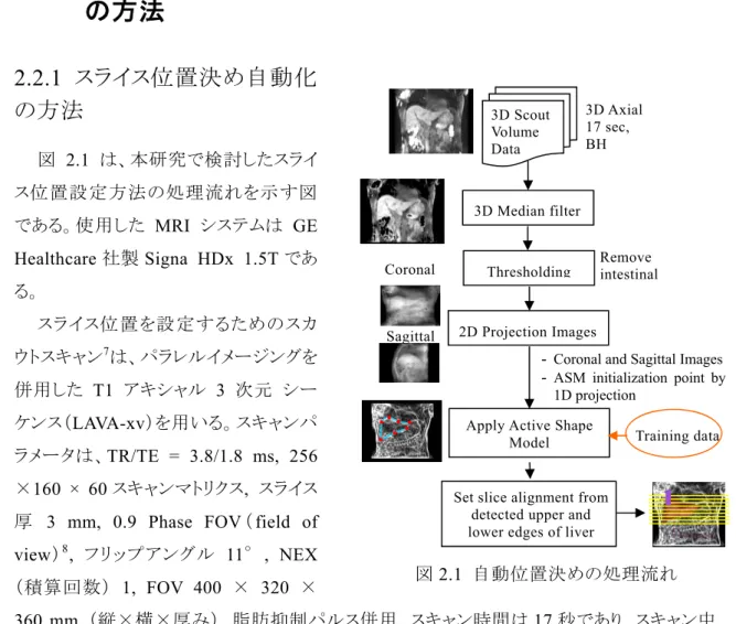 図 2.1  自動位置決めの処理流れ