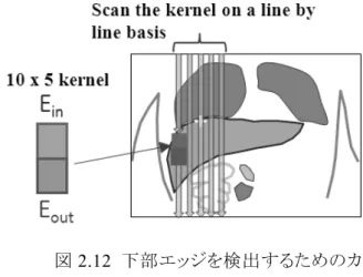 図 2.12  下部エッジを検出するためのカ
