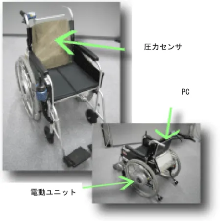 図 2-4  圧力分布により操作する電動車椅子 [22]