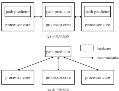 図 3.8: パス予測器の配置