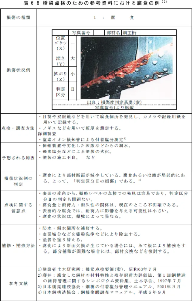 表 6-8 橋 梁 点 検 の た め の 参 考 資 料 に お け る 腐 食 の 例 3 2 )