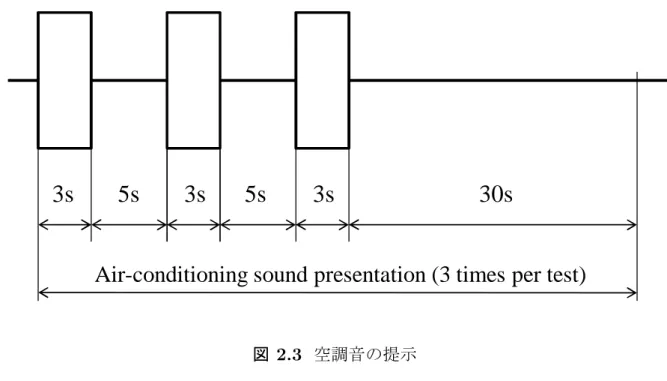 図 2.3 c) 実験結果 2.2 20 2.3 20 2.2 2.3