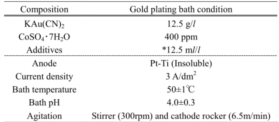 Table 3-1-3 Gold plating bath composition and operating conditions.