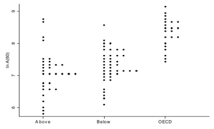 Figure 7: The distribution of A(0)