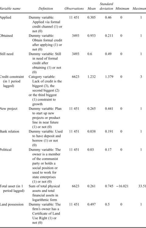 Table 5 De ﬁ nition of variables and summary of statistics