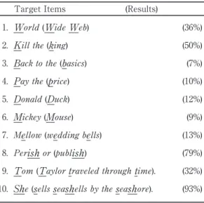 Table 2 A list of the target items for Japanese perception of English rhymes