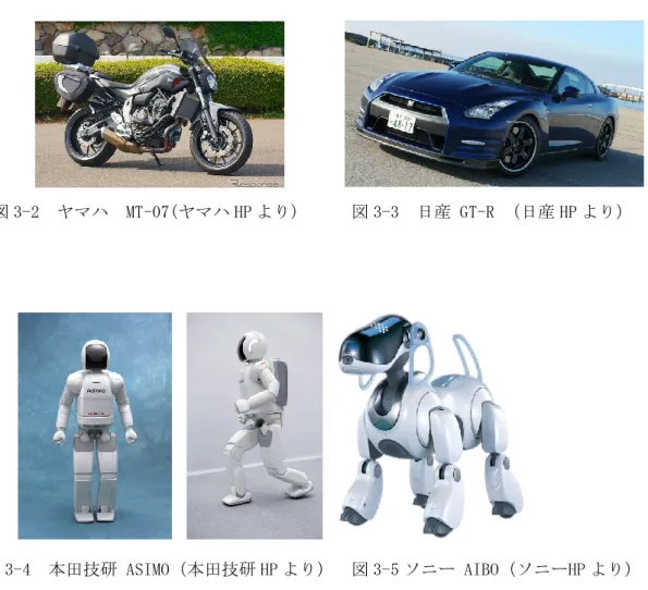 図 3-4  本田技研 ASIMO（本田技研 HP より）  図 3-5 ソニー AIBO（ソニーHP より） 