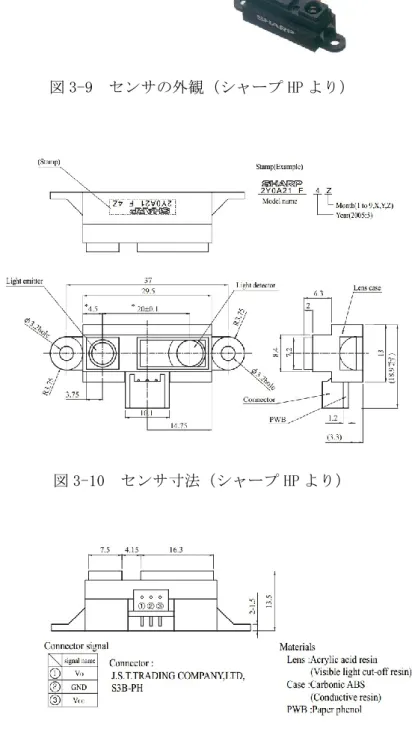 図 3-9  センサの外観（シャープ HP より） 