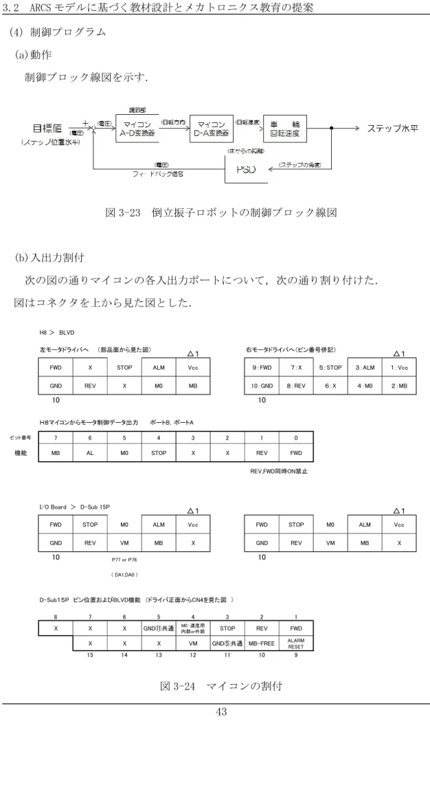 図 3-24  マイコンの割付 