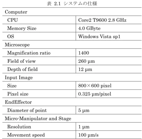 表  2.1  システムの仕様