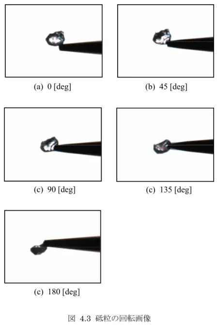 図  4.3 砥粒の回転画像