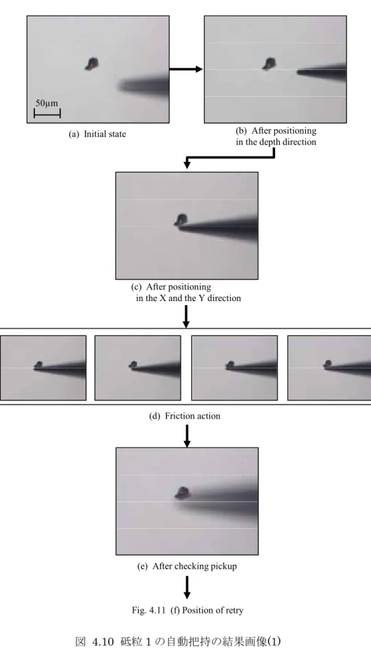図  4.10 砥粒 1 の自動把持の結果画像 (1) 