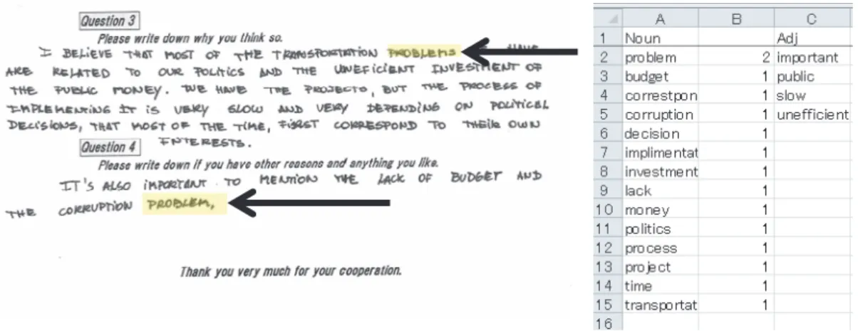 Figure  5.2:  Example  of  words  selected  using  Text  Mining  Analysis  such  as  Noun,  Adcjectives and Verbs 