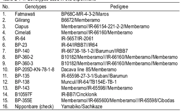 Table 2-1-1. Genotypes used in this experiment. 