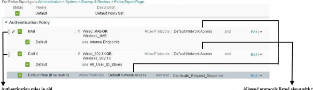 図 1 : ISE 2.3 より前：ポリシー セット 図 2 : ISE 2.3 から：ポリシー セット ISE 2.2 以前のバージョンのポリシーは、新しいポリシー モデルに変換されます。認証ルール に割り当てられている許可されたプロトコルに基づいて、 2 つの個別のシナリオがあります。 1