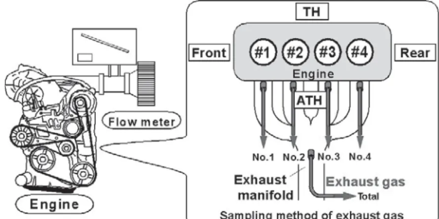 Fig. 2 Test engine and cylinder