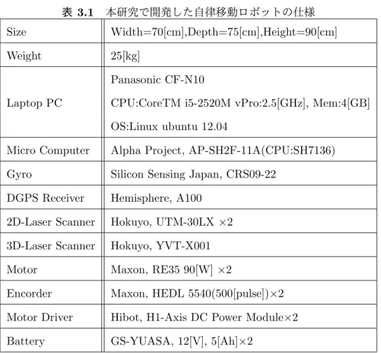 表 3.1 本研究で開発した自律移動ロボットの仕様 Size Width=70[cm],Depth=75[cm],Height=90[cm]