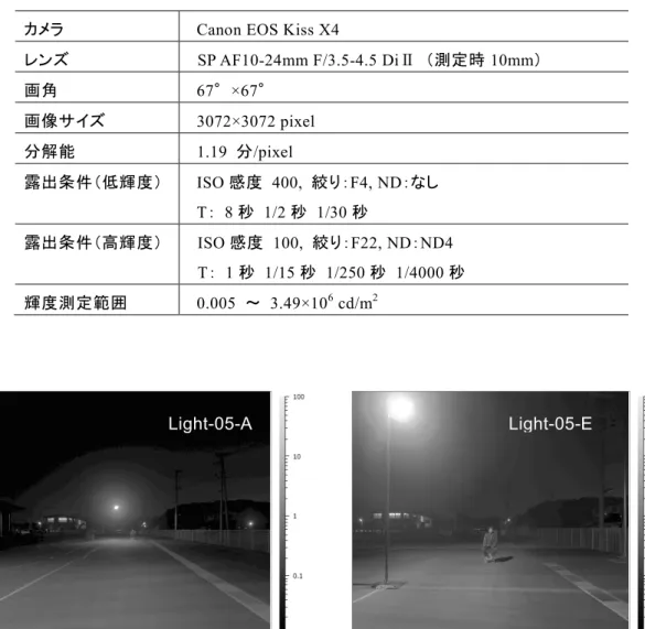 表 3-3  写真測光の仕様 