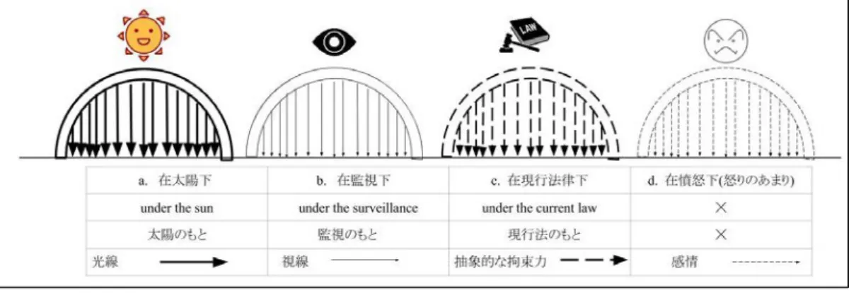 図 2-6  「支配のシーン」 