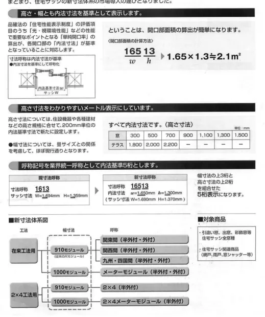 図 11  規格アルミサッシの開口寸法の標準化 