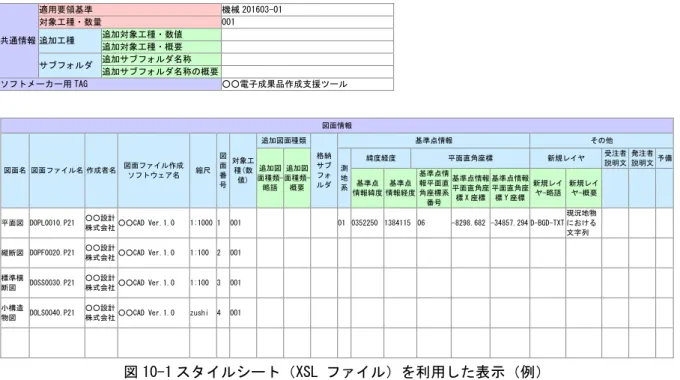 図 10-1 スタイルシート（XSL ファイル）を利用した表示（例） 