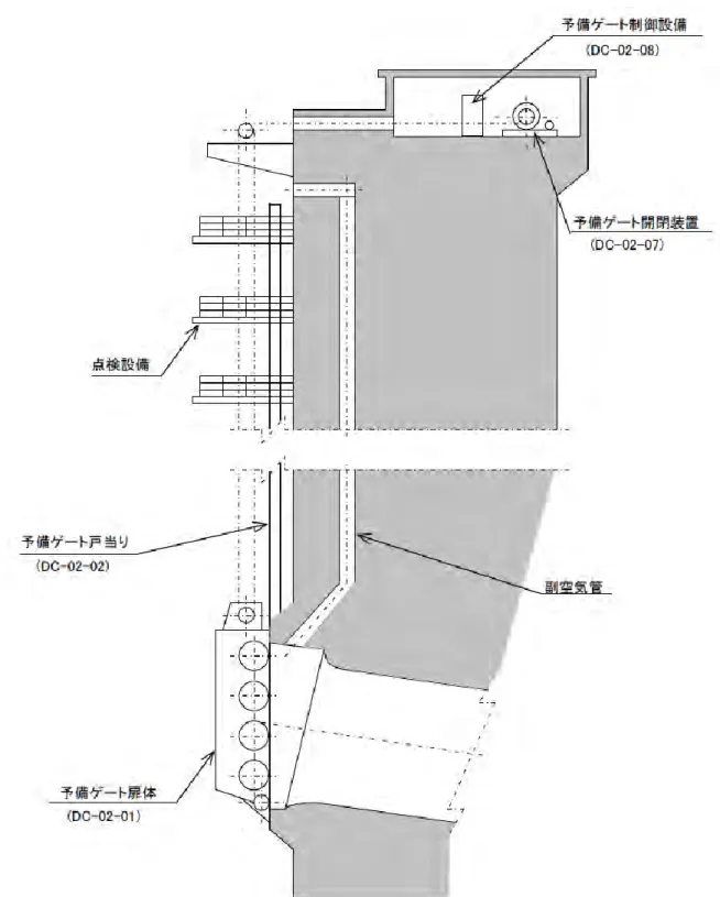 図 10-4 常用洪水吐き設備関連主要設備機器配置図～予備ゲート～ 