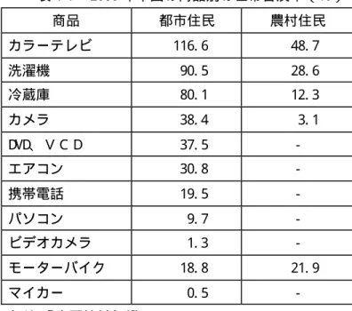 表 14 から分かるように、2000 年度、中国の都市部では最高収入の世帯数は全世帯数の  10％、1465 万世帯、3890 万人になる。この世帯グループは全世帯人口の 8