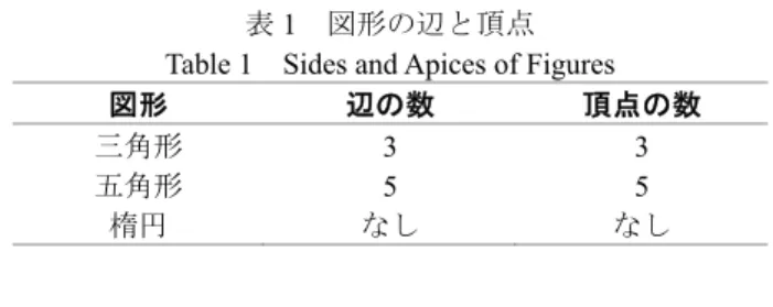図 1  楕円と五角形  Fig. 1  Ellipse and Pentagon. 