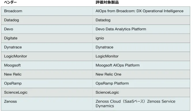 図 3  評価対象のベンダーと製品情報 Broadcom Datadog Devo Digitate Dynatrace LogicMonitor Moogsoft New Relic OpsRamp ScienceLogic Zenoss