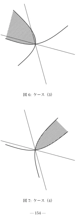 図 6: ケース（ 3 ）