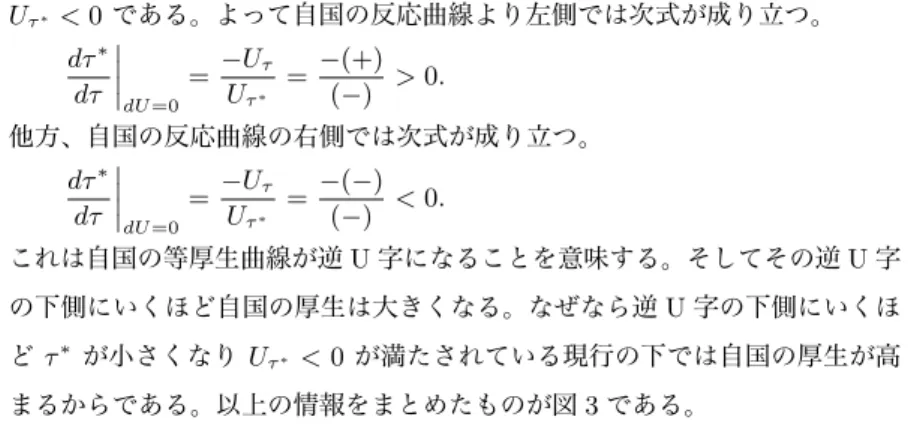 図 3: 自国の等厚生曲線の形状（ U τ ∗ < 0 の時） これで我々は各国の等厚生曲線の形状に関して必要な情報を得た。それに応 じて次の 4 つの可能性が現れる。 （ 1 ） (s, θ), (s ∗ , θ ∗ ) が図 2 の斜線部に入る、 （ 2 ） (s, θ) は斜線部に入るが、 (s ∗ , θ ∗ ) は入らない、 （ 3 ） (s, θ) は入らないが、 (s ∗ , θ ∗ ) は入る、 （ 4 ） (s, θ), (s ∗ , θ ∗ ) ともに入らない。以上を図解したのが図
