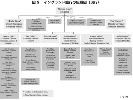 図 5  イングランド銀行の組織図（現行） 出所：BoE (2009), June, p.32. るべきであろう。同法の下では、破綻しつつある銀行を救済するイングランド 銀行の「最後の貸し手」の役割とモラルハザードを防止するために短期金融市 場を厳格に運営するイングランド銀行の「市場規律」の維持義務との間に、依 然として矛盾が存在している。 3 イギリスの『金融安定化報告』、 『ターナー報告』および『白書』 (1) 『金融安定化報告』 12) 2008 年秋に世界の銀行システムは第一次世界大戦勃発以降最大の