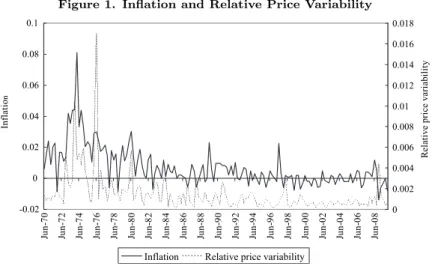 Figure 1. Inﬂation and Relative Price Variability -0.0200.020.040.060.080.1
