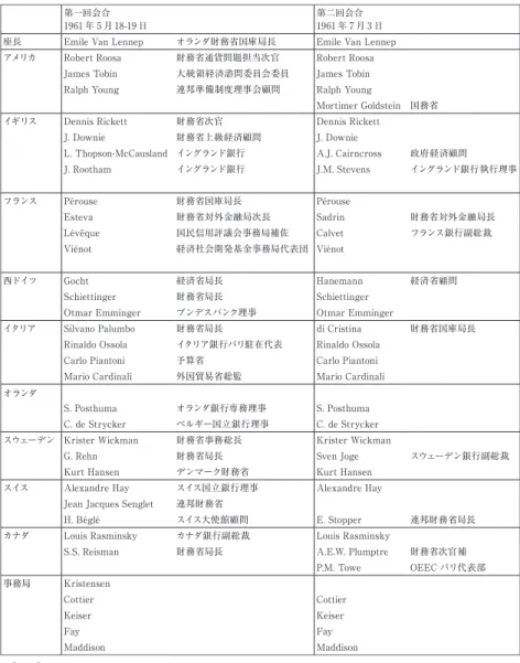 表 1   WP3 初期の参加メンバー