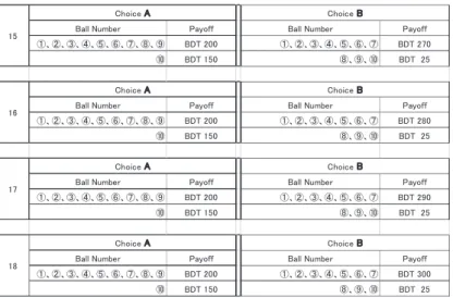 Figure 1 (c).    Other sample questions in Game 1 