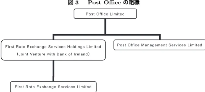 図 3   Post Oﬃce の組織