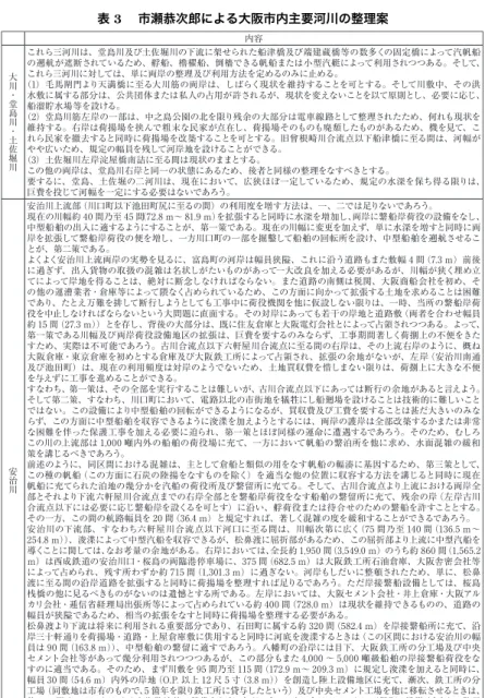 表 3  市瀬恭次郎による大阪市内主要河川の整理案