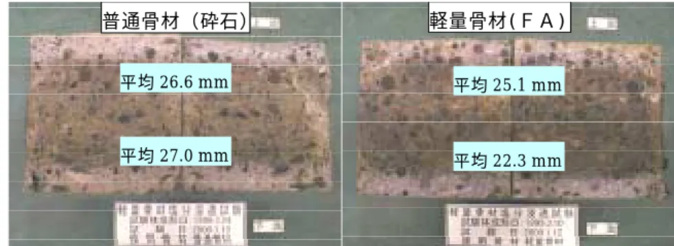 Fig. 12 透水試験結果（実験ｼﾘｰｽﾞ３） Result of Water Permeability Test 4.3.4 遮塩性  塩分浸透試験結果の一例をPhoto. 1 に示す。供試体の上下面付近で白色化している領域が塩 分の浸透が確認された範囲で，表面からの平均深さで浸 透深さを示す。ＦＡ骨材を用いた場合の塩分浸透深さは 砕石に比べて若干小さく，ＦＡ骨材が浸透上の弱点にな ることはなく，遮塩性が高いことが確認された。 4.4 構造用軽量コンクリートとしての適用性の検討  ＦＡ骨材は粒子形状が球