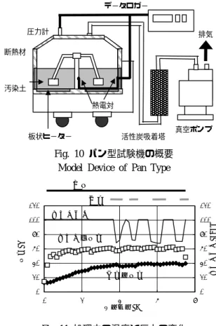 Fig. 10 パン型試験機の概要 Model Device of Pan Type