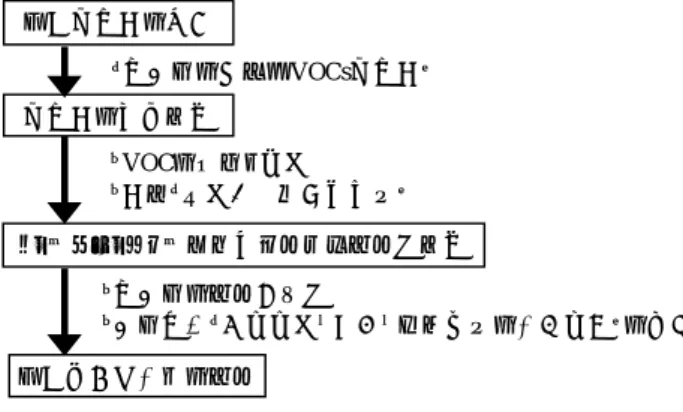 Table 2 汚染土試料の性状と初期条件 Physicochemical Properties of Soil Samples