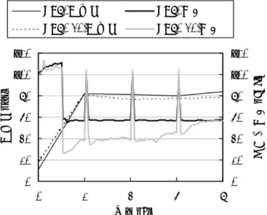 Fig. 6 PCE溶出量の変化 Change of Water Soluble PCE Content