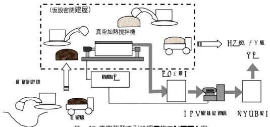 Table 4 真空蒸発吸引処理の適用範囲