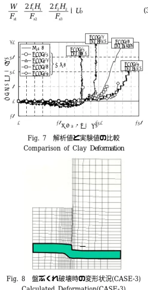 Fig. 8 盤ぶくれ破壊時の変形状況(CASE-3) Calculated Deformation(CASE-3)