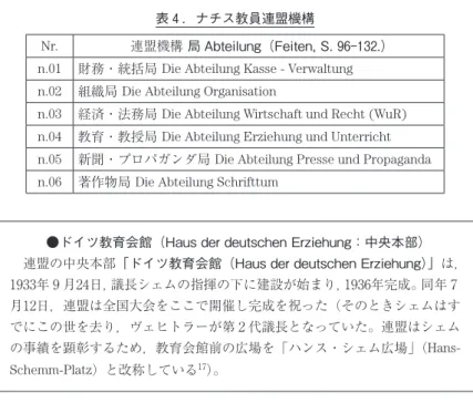表 4 ．ナチス教員連盟機構