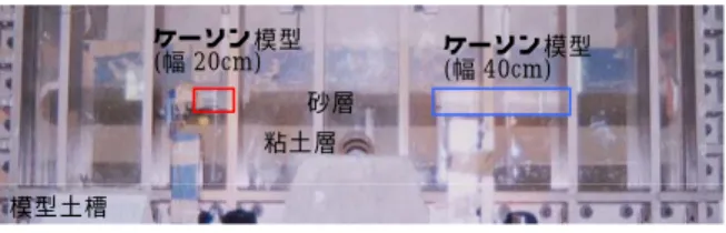 Fig. 5    地表面沈下・過剰間隙水圧の経時変化