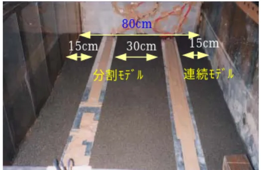 Fig. 6 は，圧密が終了し遠心装置を停止した後に模 型を撤去しながら 計測した模型 の 粘性土表面 の沈 下 分布である。模型直下では平坦な分布で約 6mm の沈下 となっている。埋立荷重が大きくなる模型外周では模 型の両脇とも急激 に沈下量が大 き くなり，模 型か ら 5cm(換算距離 4m)程度以上離れた範囲では約 10mm と 模型直下の沈下量に比べて 70%程度大きな沈下量が計 測されている。模型重量が周囲の埋立層に比べて荷重 が小さな影響は模 型周辺の比較 的 狭い範囲に 限定 さ れている