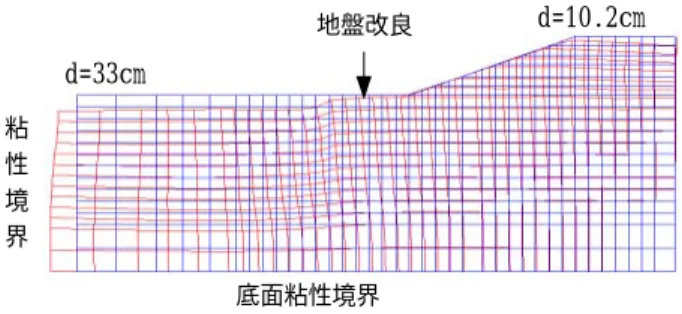 Fig. 5 地盤改良が無い場合の残留変形